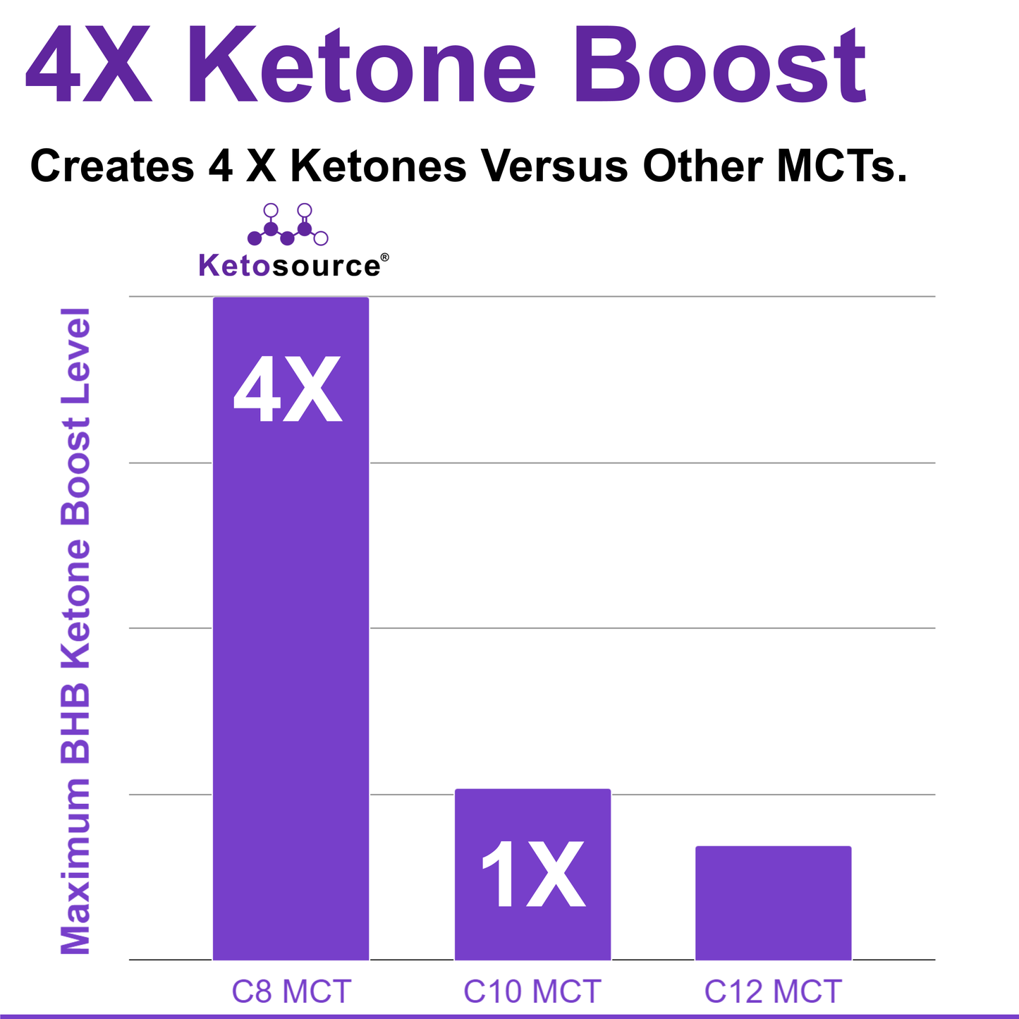 Pure C8 MCT Powder 4.0