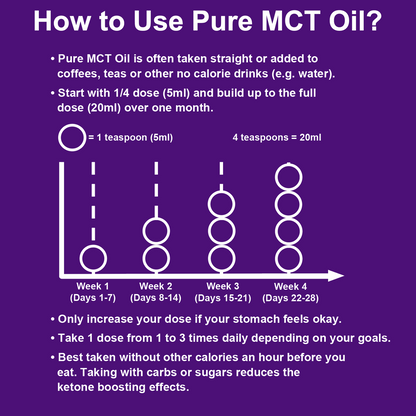 Pure MCT Oil